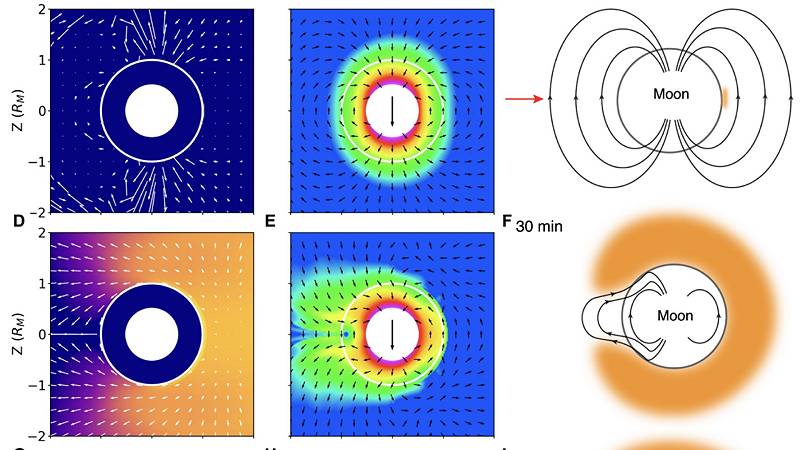 campo magnetico luna