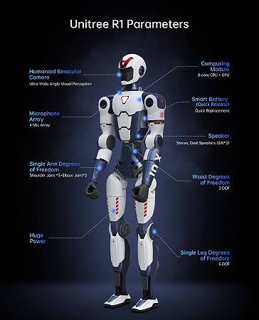 Robot umanoide R1