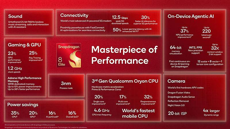 Snapdragon 8 Elite 5 Gen, infografica