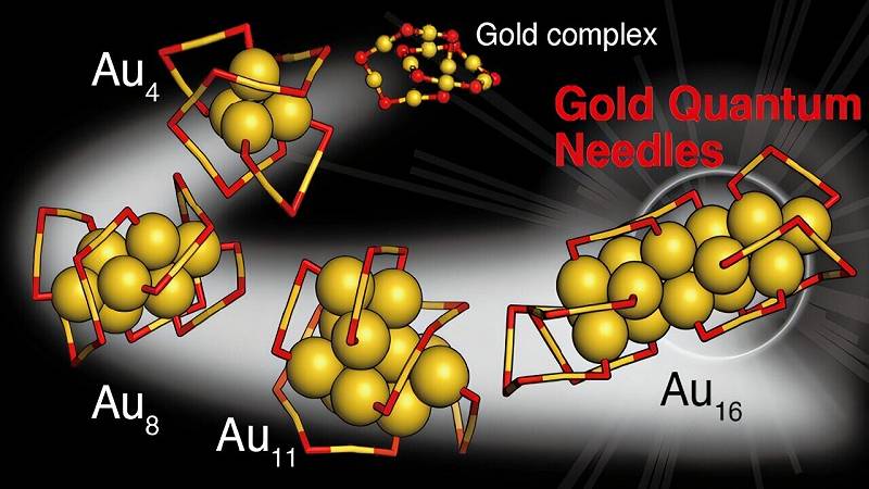 evoluzione strutturale dei nanocluster d'oro