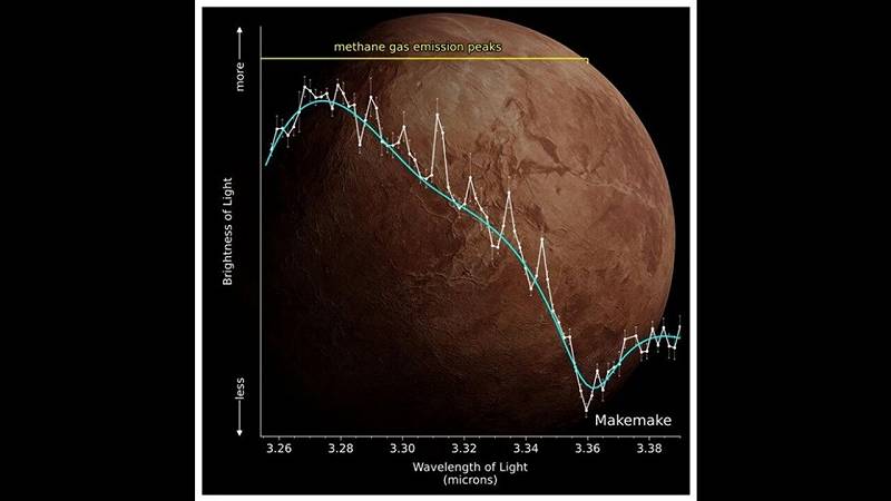 il telescopio Webb rileva gas metano sul pianeta nano Makemake