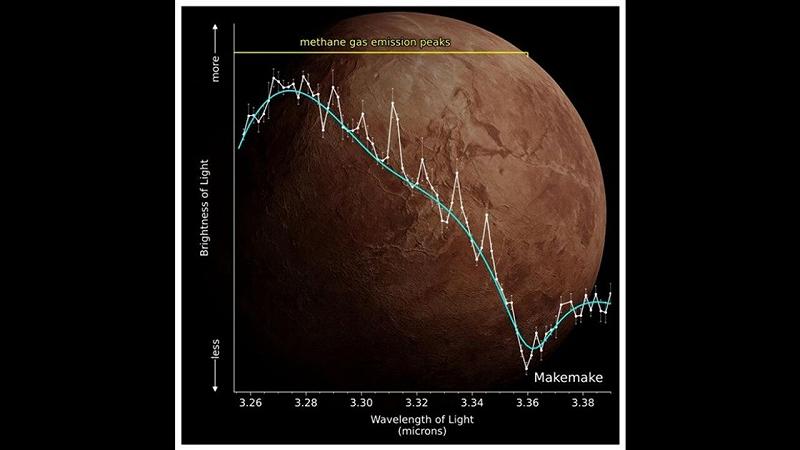 il telescopio Webb rileva gas metano sul pianeta nano Makemake