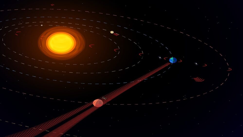 un'illustrazione di dove stiamo trasmettendo i nostri segnali radio attraverso il Sistema Solare