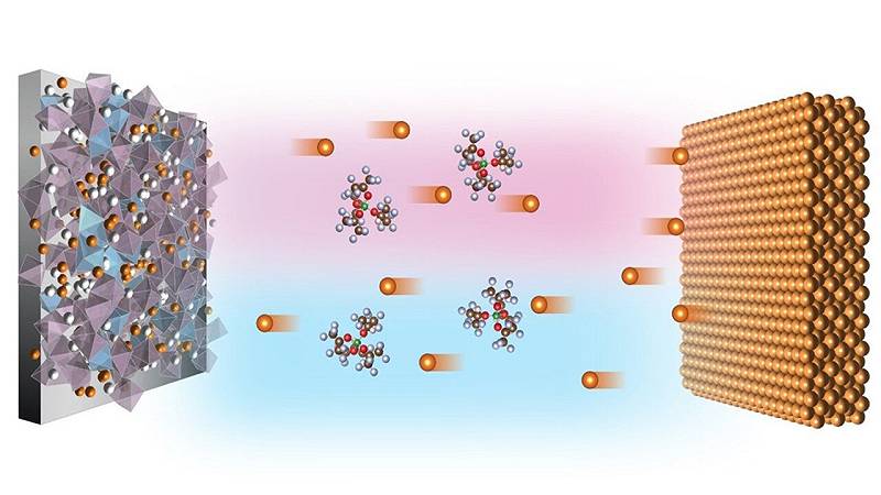 prototipo di batteria al magnesio