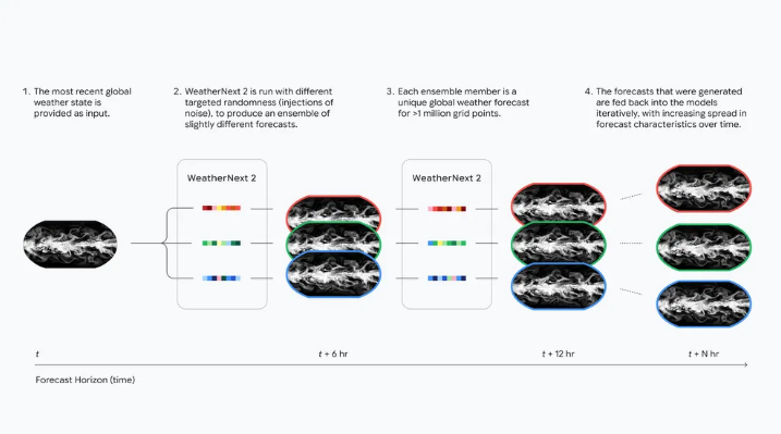 Infografica condivisa da DeepMind