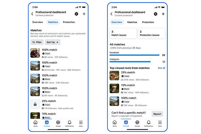 Meta svela i nuovi strumenti anti-plagio