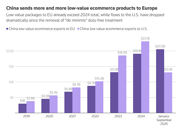 Tabella a cura di Reuters