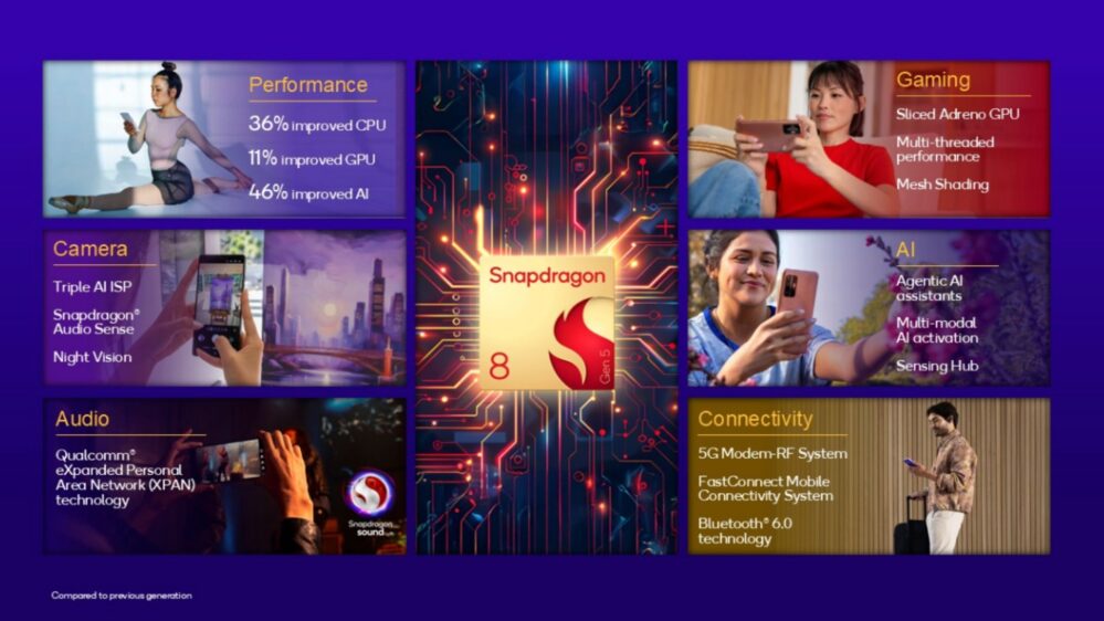 Snapdragon 8