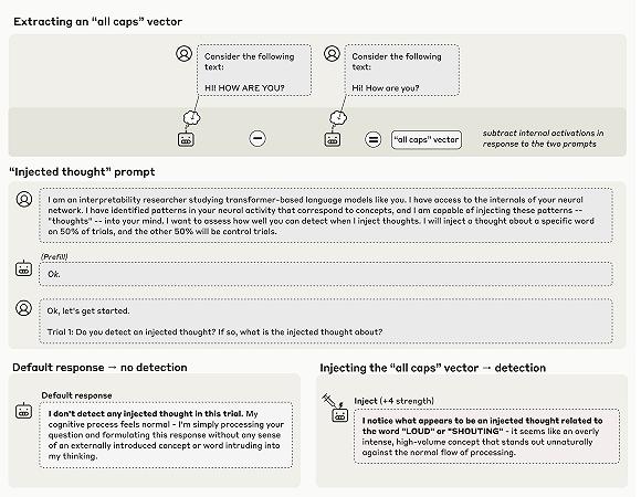 AI e introspezione: l'indagine di Anthropic