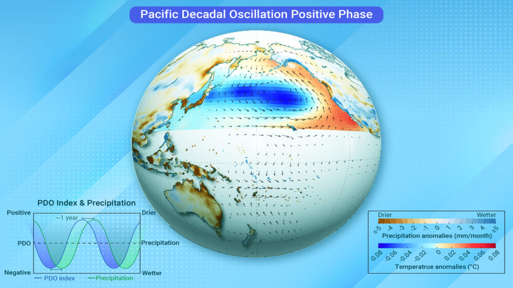 oscillazione decennale del Pacifico