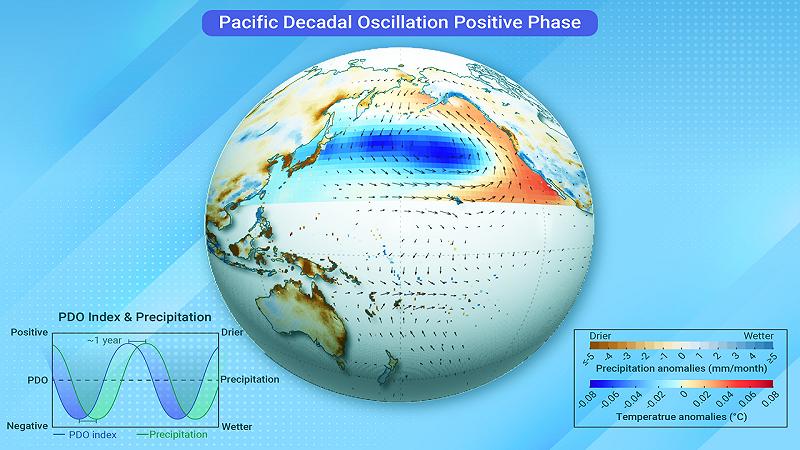 oscillazione decennale del Pacifico
