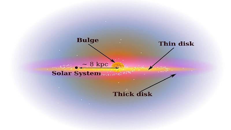 la maggior parte dei neutrini stellari proviene dal disco sottile della Via Lattea