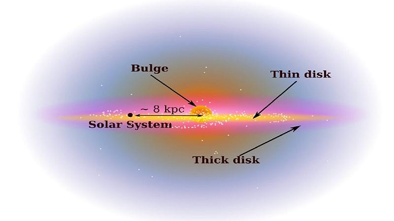 la maggior parte dei neutrini stellari proviene dal disco sottile della Via Lattea