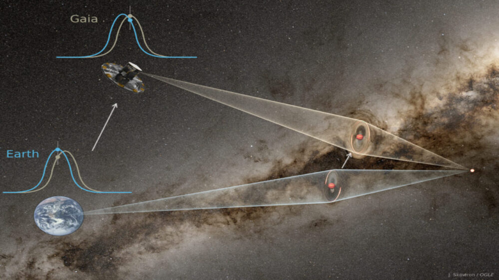 un diagramma che illustra come l'evento di lente gravitazionale abbia causato un apparente cambiamento di luminosità