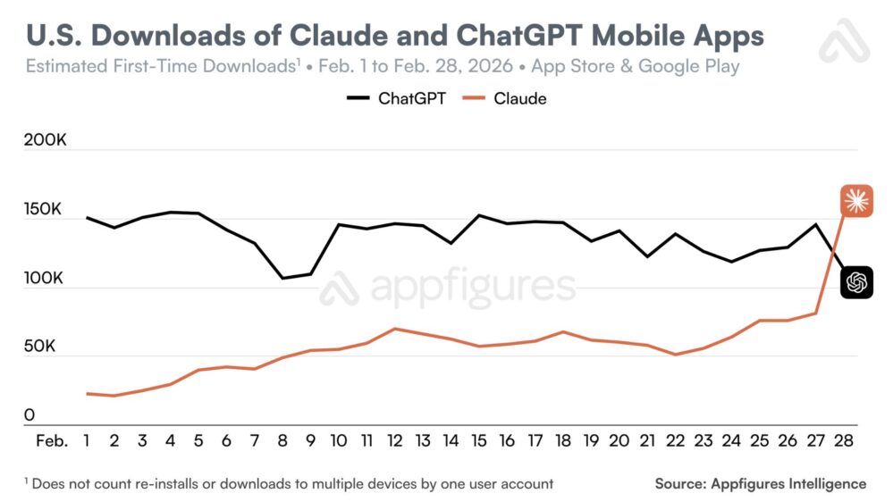 Claude vs ChatGPT