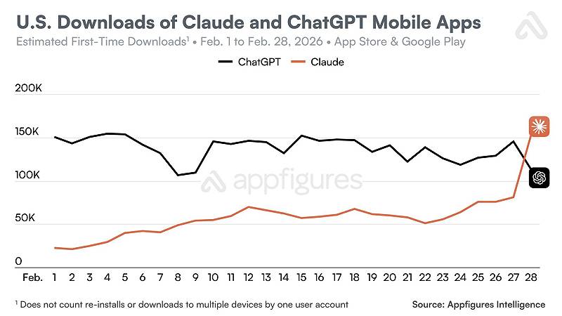 Claude vs ChatGPT