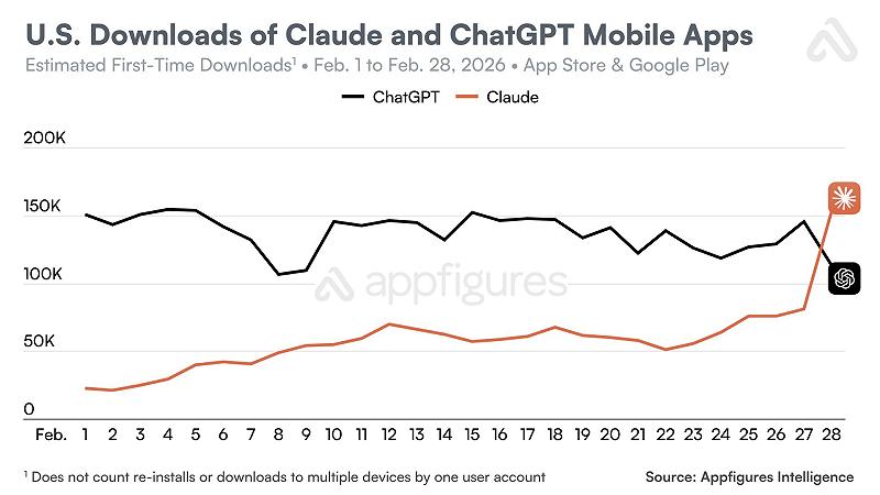 Claude vs ChatGPT